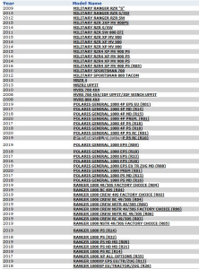 Filtr Oleju Polaris 2540086 RZR GENERAL ACE Ranger